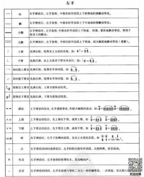 古筝谱左手标记